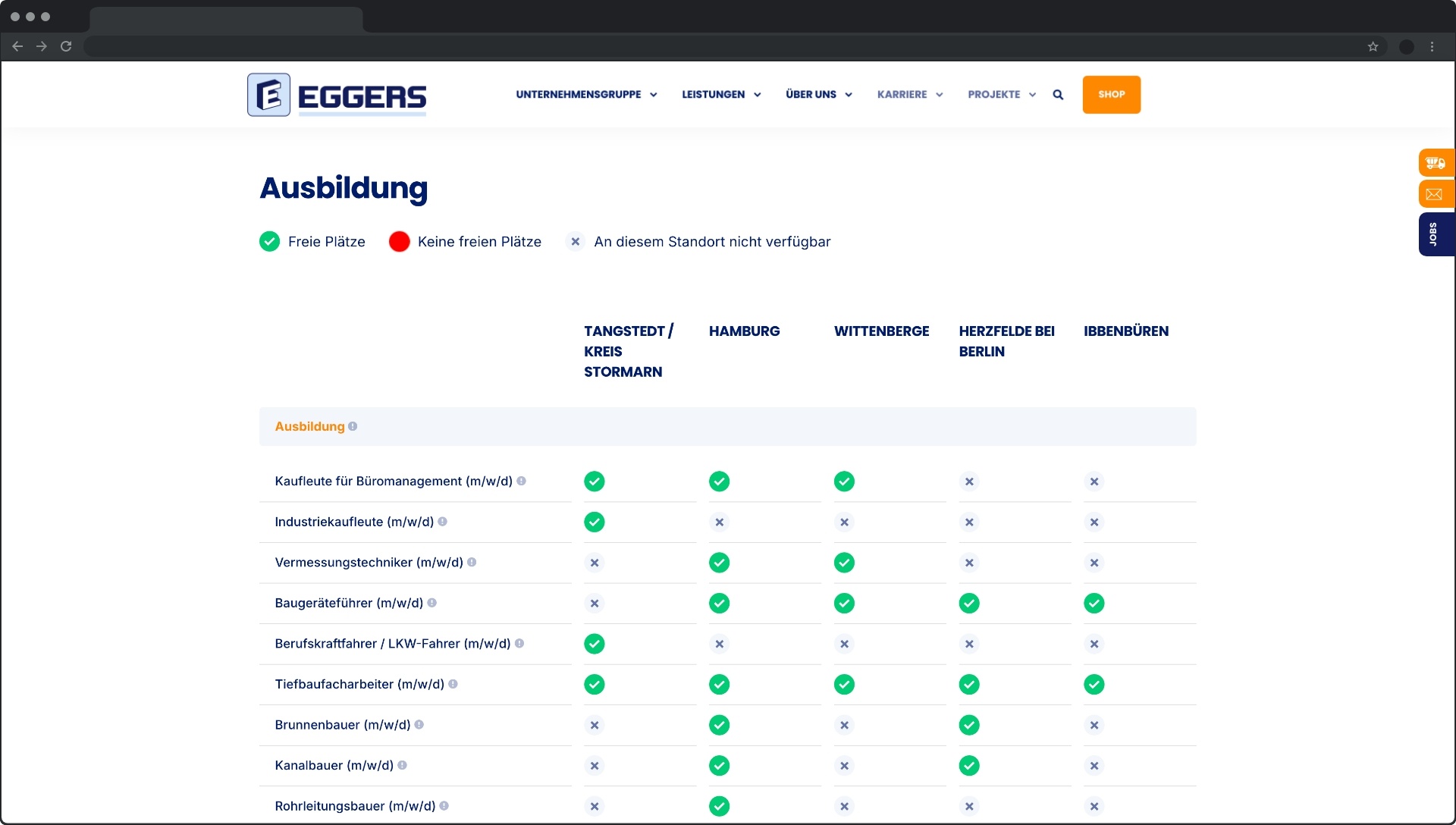 Screenshot einer Ausbildungsübersicht der Firma EGGERS. Die Tabelle zeigt verschiedene Ausbildungsberufe und deren Verfügbarkeit an unterschiedlichen Standorten. 